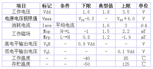 表1 AS-M15型的規(guī)格一覽表（品名共通，Ta＝25℃、 Vdd＝1.8V）