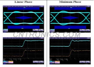 圖4 線(xiàn)性相位和最小相位在力科SDA11000示波器的眼圖效果對(duì)比
