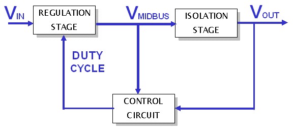圖1：SynQor兩級(jí)DC-DC變換器拓?fù)?，其中非隔離調(diào)整級(jí)在非調(diào)整隔離級(jí)之前