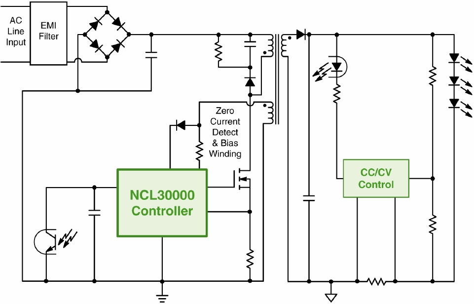 圖1：基于NCL30000的單段式CrM反激LED驅(qū)動(dòng)器GreenPoint&reg;參考設(shè)計(jì)簡(jiǎn)化框圖