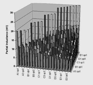 連接器中的所有20個管腳的局部互感矩陣。