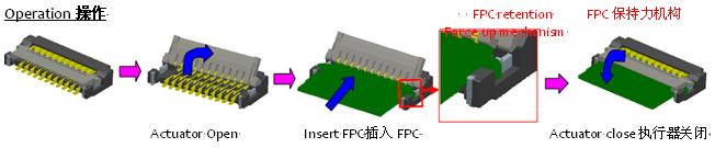 0.2毫米間距，0.9毫米高度FPC 零插入力連接器