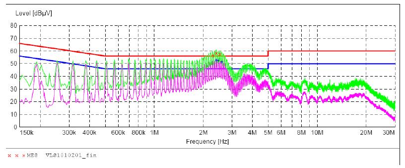 電源傳導、輻射整改案例分析