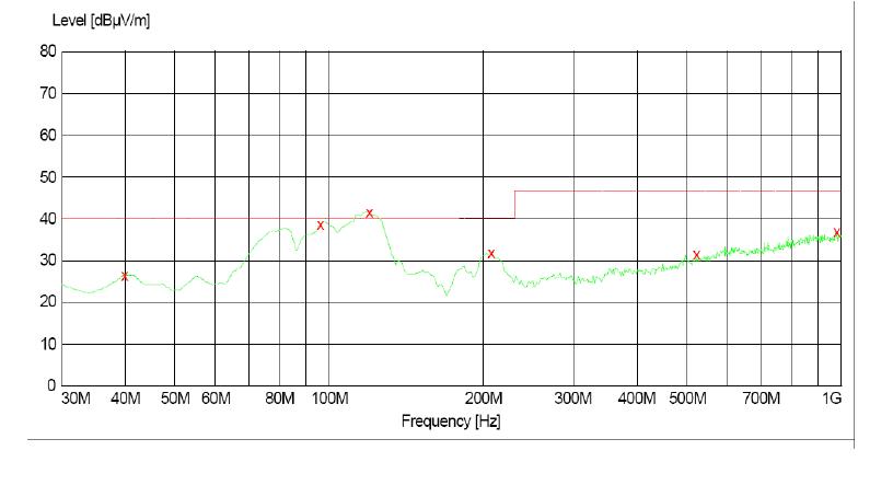 電源傳導、輻射整改案例分析
