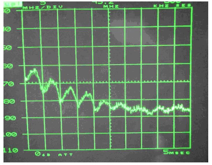 電源傳導、輻射整改案例分析