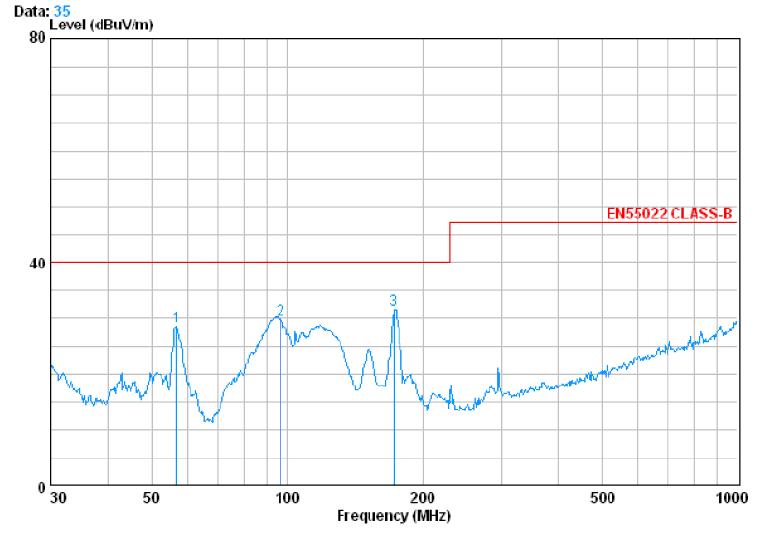 電源傳導、輻射整改案例分析
