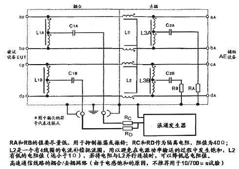 針對(duì)高速通信線(xiàn)路的耦合/去耦網(wǎng)絡(luò)