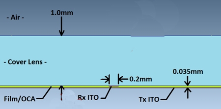 圖1：傳感器結(jié)構(gòu)參考。