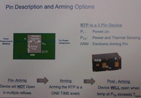 滿足Thunderbolt應用的電路保護創(chuàng)新器件
