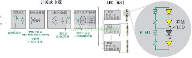 Littelfuse 使得 LED 照明產(chǎn)品具備高可靠性、低維護性并延長其使用壽命