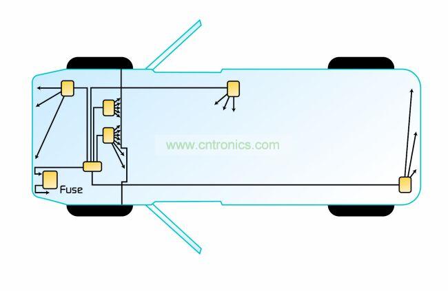 典型的分布式架構(gòu)。