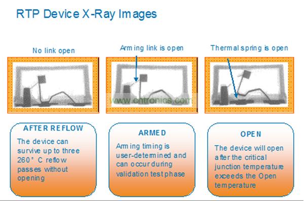 一個(gè)RTP器件能夠承受住3次無(wú)鉛焊料回流焊步驟而不會(huì)斷開(kāi)。而激活可以在系統(tǒng)測(cè)試或者實(shí)際應(yīng)用現(xiàn)場(chǎng)中實(shí)現(xiàn)。