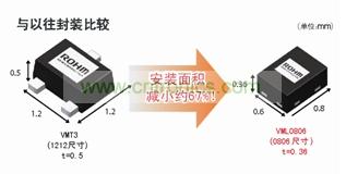 型元件、引進(jìn)高精度封裝加工技術(shù)