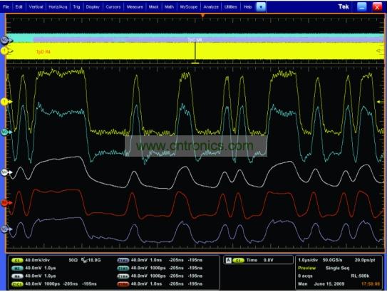 一個經(jīng)過傳輸通道明顯衰減的5Gbps 信號，和使用去加重、CLTE和DFE均衡技術處理之后的信號