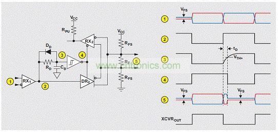 利用一個反相緩沖器電路實(shí)施的收發(fā)器時序控制