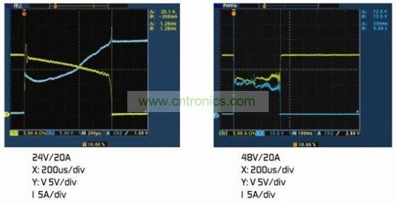 圖4：(a)額定電壓下的雙金屬片保護器。(b)2倍額定電壓下的雙金屬片保護器