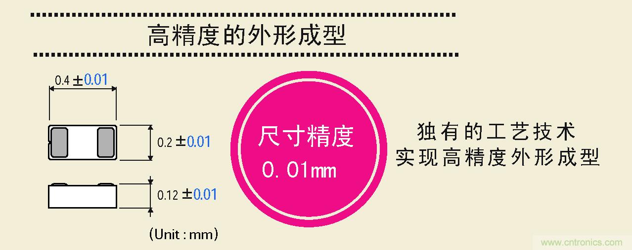 大幅度提高尺寸精度，可以實現(xiàn)高精度的外形成型