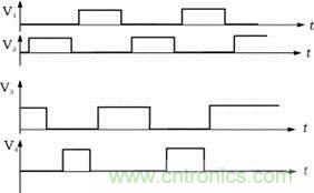 V1，V2，V3，V4的驅(qū)動信號