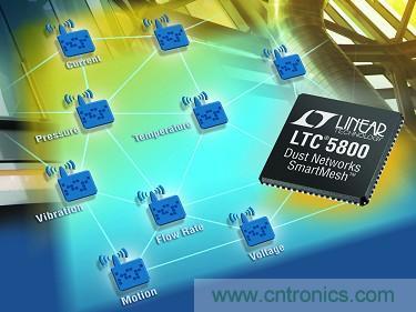LTC5800 QFN 和 LTP5902 PCB 模塊經(jīng)過 FCC、CE 和 IC