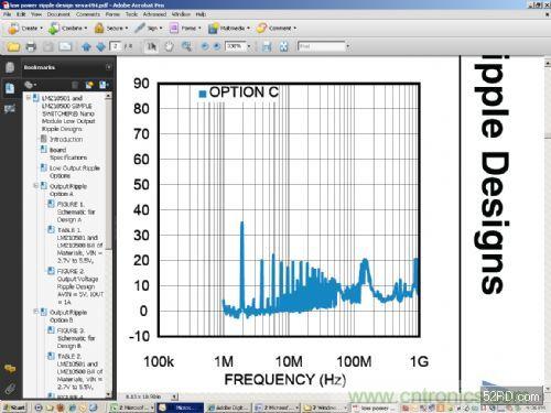 DC/DC 降壓轉(zhuǎn)換器:開關(guān)頻率=2MHz輸入和輸出針腳使用10 ?F濾波器時的傳導(dǎo)性EMI測量