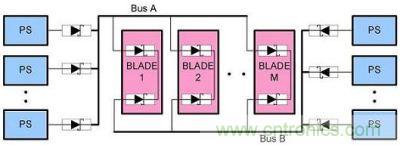 N+1 A、B 總線的OR