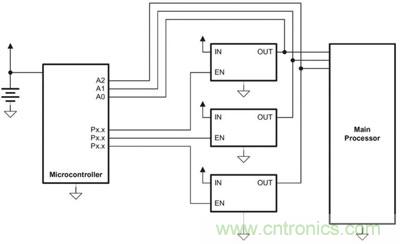 小型微控制器管理主處理器的電源排序，并實(shí)施電源管理