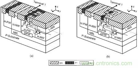圖1，(a) 保持電壓&ge; &plusmn; 40|V與 (b) 保持電壓&ge; &plusmn; 25|V時雙向箝位器件的部分透視圖與簡化原理圖。