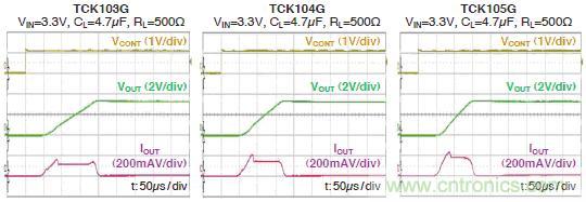 圖:6：開(kāi)關(guān)特性(參考數(shù)據(jù))