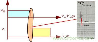 如果不考慮加入抑制暫態(tài)過程的電路，我們看到的波形將不會(huì)是理想的