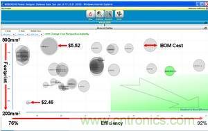 一組在特定輸入下方案大小、效率及物料成本之間進(jìn)行權(quán)衡后50種不同的電源解決方案
