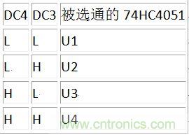 DC3、DC4譯碼表