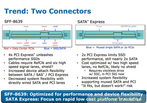 新的控制芯片幫助用戶(hù)平滑切換存儲(chǔ)設(shè)備
