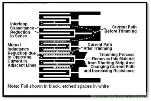 圖2:切割標(biāo)記區(qū)域