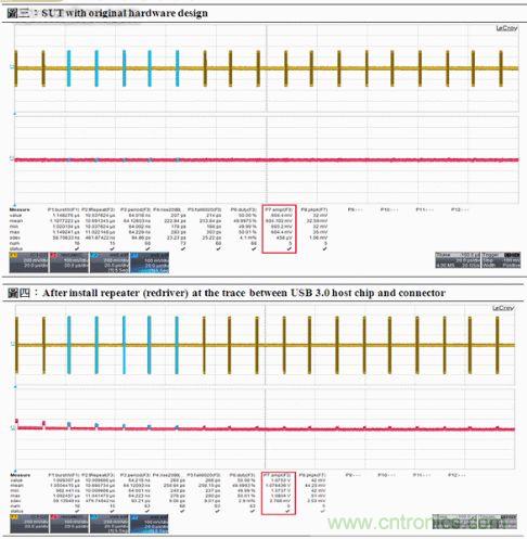 圖4:LFPS低頻周期信號的振幅不符合規(guī)范