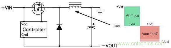 降壓&mdash;升壓電感要求平衡其伏特-微秒乘積