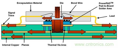 熱量由側(cè)面流經(jīng)PWB線跡，然后從PWB表面擴散至周圍環(huán)境