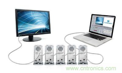 圖4：Thunderbolt使用的DisplayPort連接器不需授權(quán)金，可在單一接口處理視訊、數(shù)碼資料傳輸，使導(dǎo)入的料件成本(BOM)更低