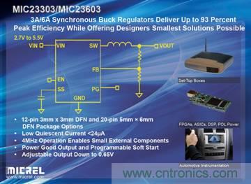 輸出紋波僅有5mV、效率高達93%的6A和3A同步降壓穩(wěn)壓器
