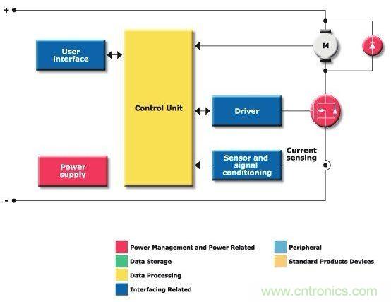 圖1:?jiǎn)伍_(kāi)關(guān)斬波器驅(qū)動(dòng)器方框圖