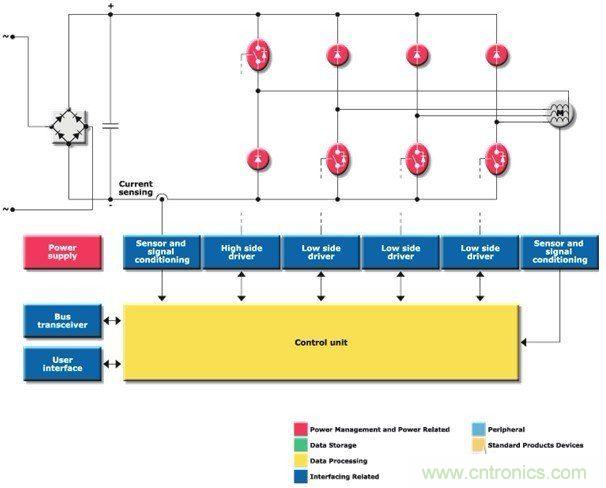 圖4:簡(jiǎn)化版非對(duì)稱半橋PWM驅(qū)動(dòng)器方框圖