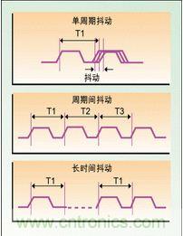 單周期、周期間、長時間抖動