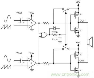 單聲道D類(lèi)放大器拓?fù)? width=