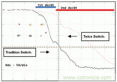 當(dāng)TPS61161打開內(nèi)部MOSFET開關(guān)管時(shí)，MOSFET的漏源電壓VDS在很短的時(shí)間內(nèi)從高壓變成接近于零的低壓