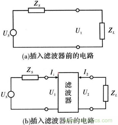 插入濾波器前、后的電路