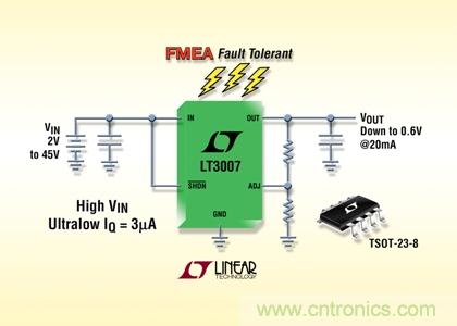 FMEA 容錯、45V、3&micro;A IQ、20mA、寬 VIN 和 VOUT 范圍的 LDO