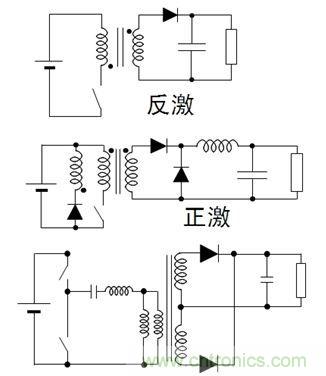 圖2:常見(jiàn)的DC-DC LED驅(qū)動(dòng)方式