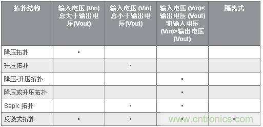 圖4:備選的LED 電源拓?fù)? width=