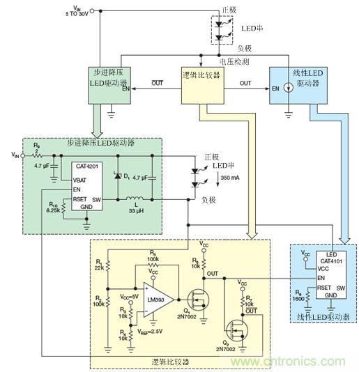 LM393比較器監(jiān)測LED串的低側(cè)電壓，并使能降壓穩(wěn)壓器(CAT4201)或線性穩(wěn)壓器(CAT4101)
