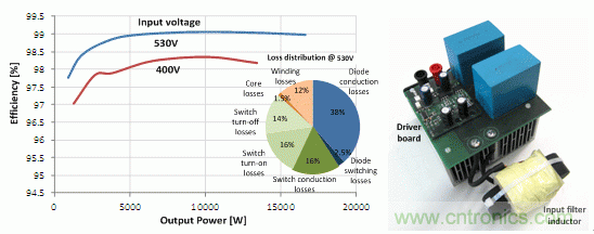48 kHz 時的效率和驅動損耗，以及原型圖