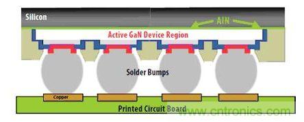 圖9：硅基GaN可以用作&ldquo;倒裝芯片&rdquo;。有源器件與硅基板相隔離，因此可以在劃片前實現(xiàn)完全密封